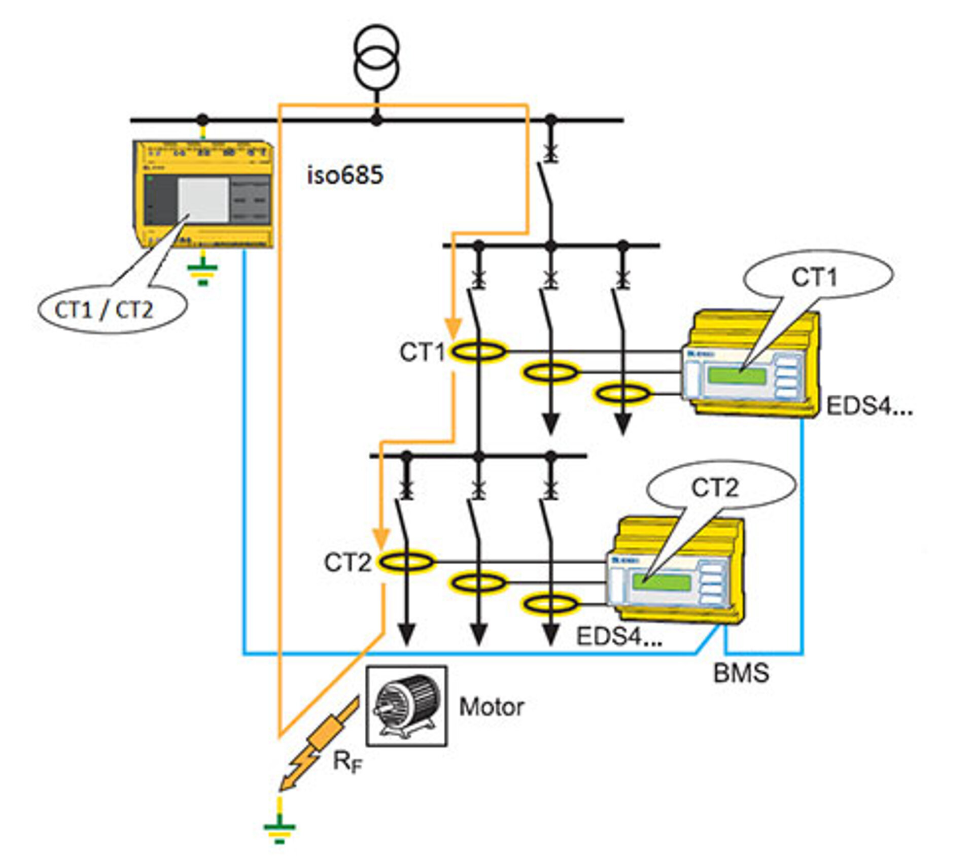 Insulation fault location The concept