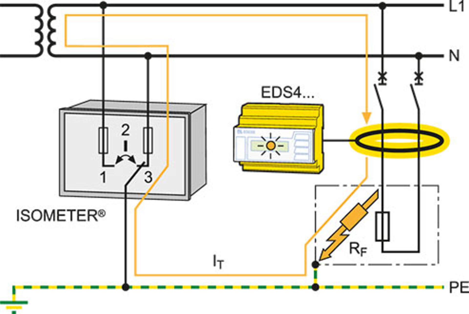 Insulation fault location The concept