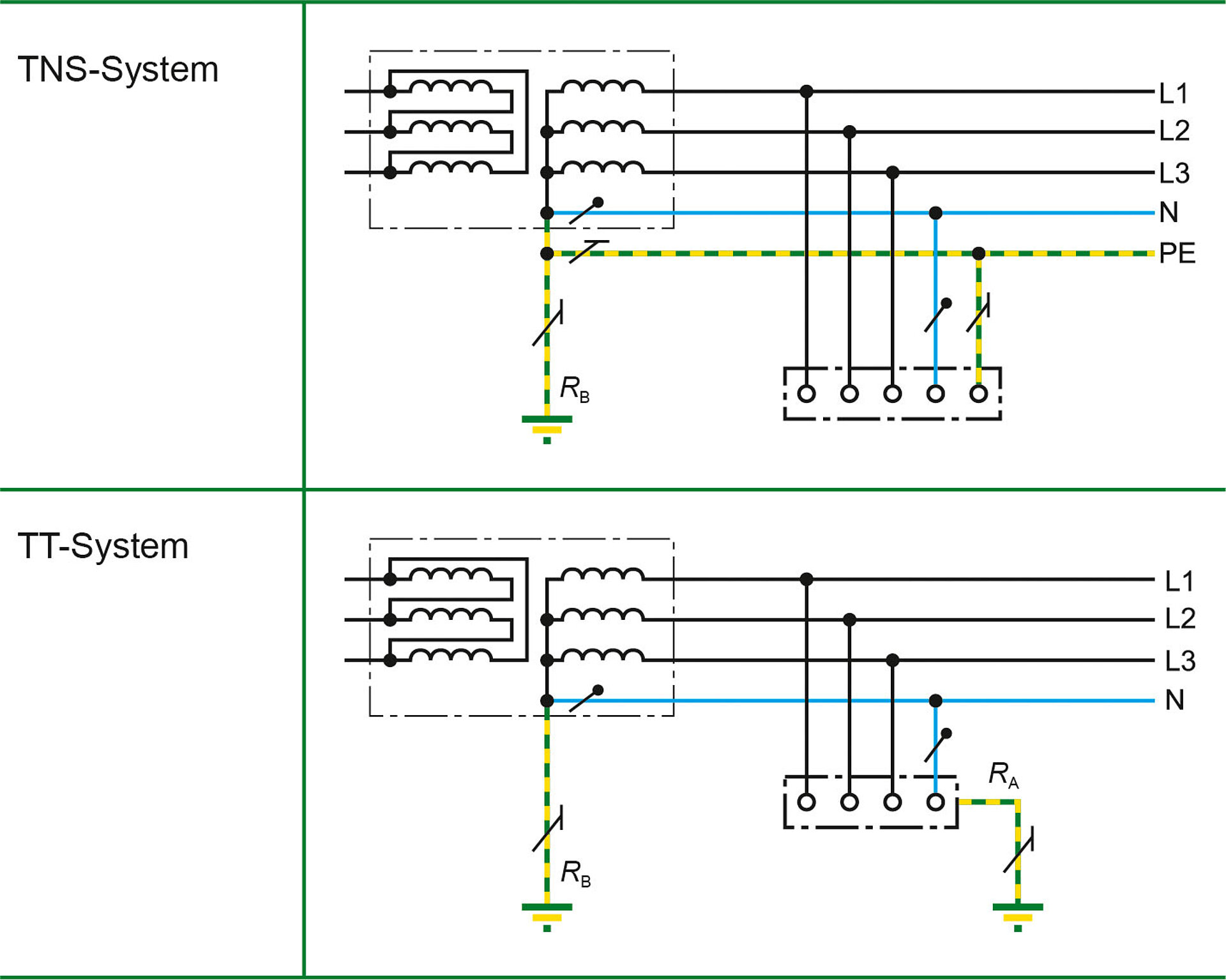 Grounded System