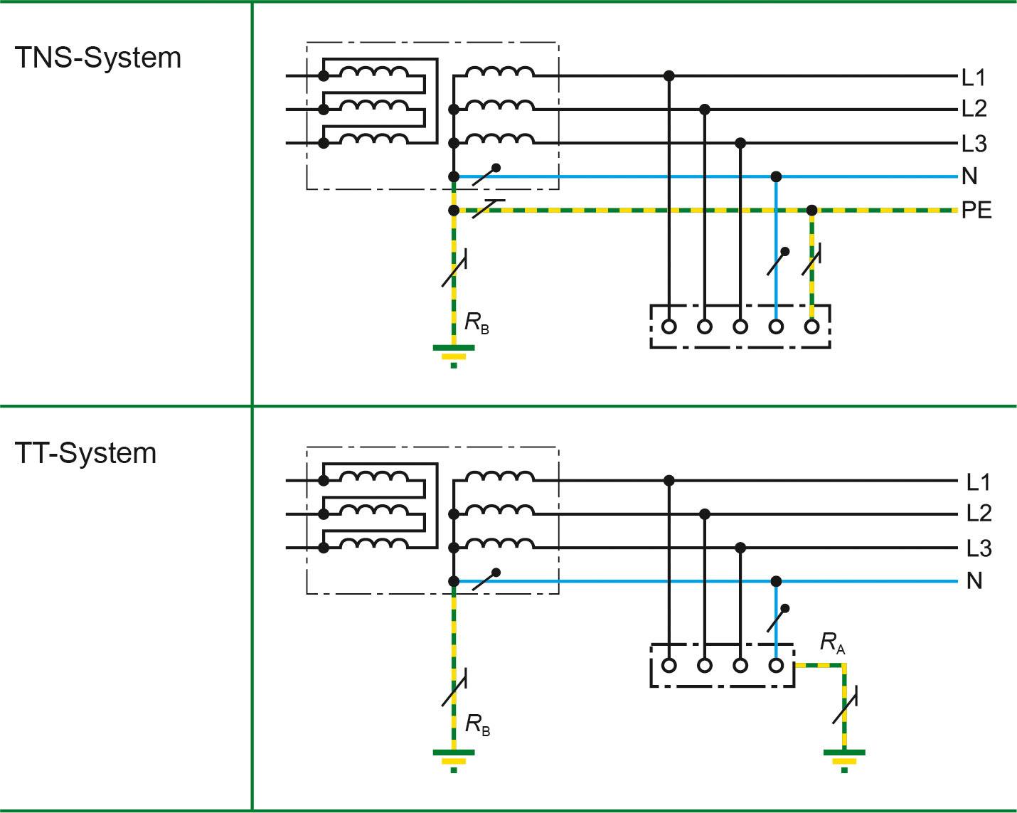 Grounded System